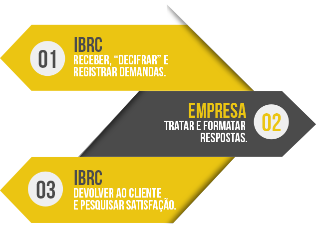 grafico-ordem