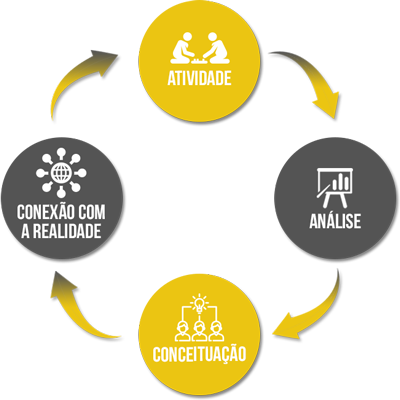 metodologia2